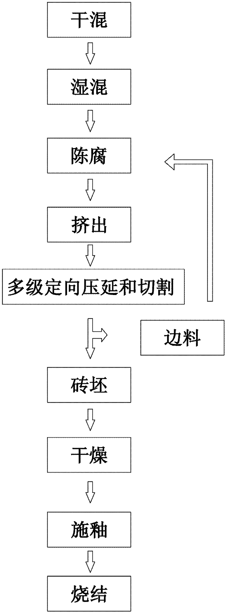 Process and device for producing ultrathin vitrified tile