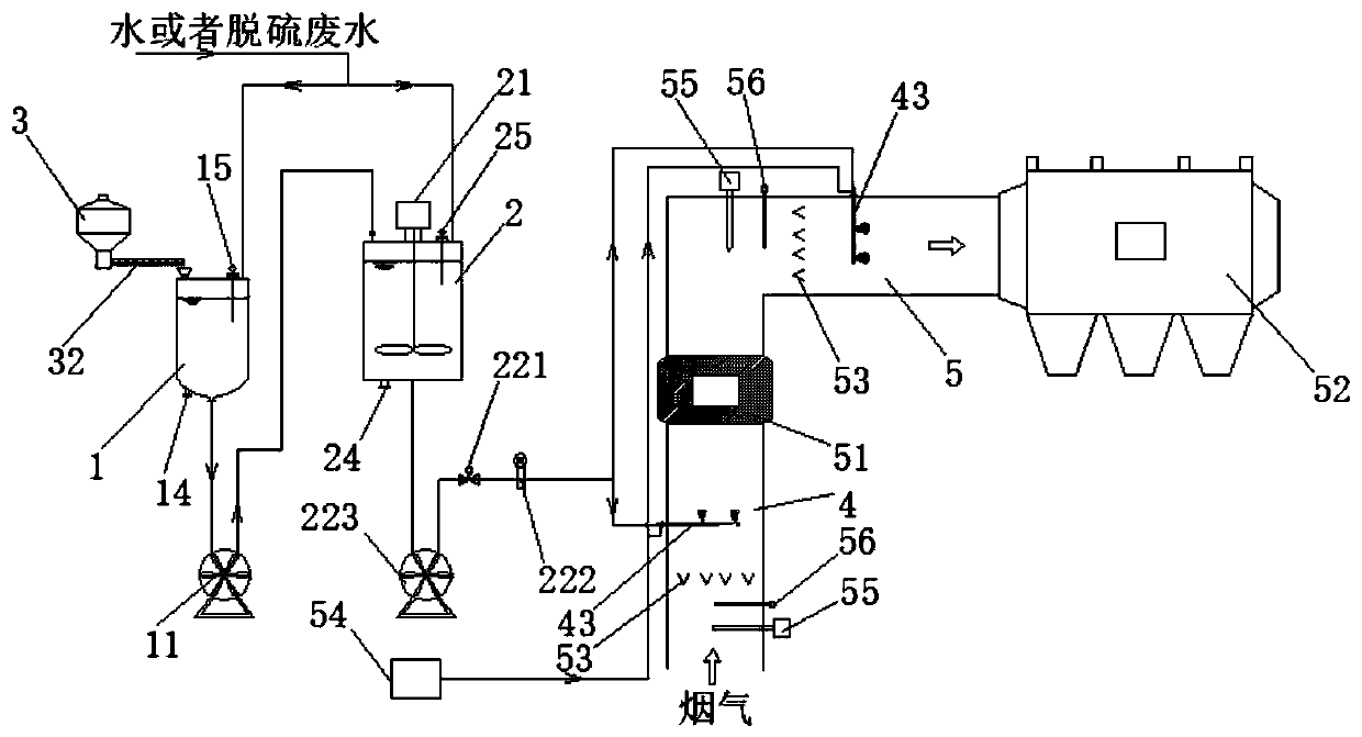 Chloride ion passivant, preparation method of passivant and treatment method for desulfurization wastewater