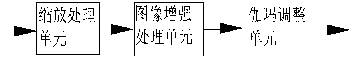 Device and method for achieving video image tiled display by adoption of parallel processing mode