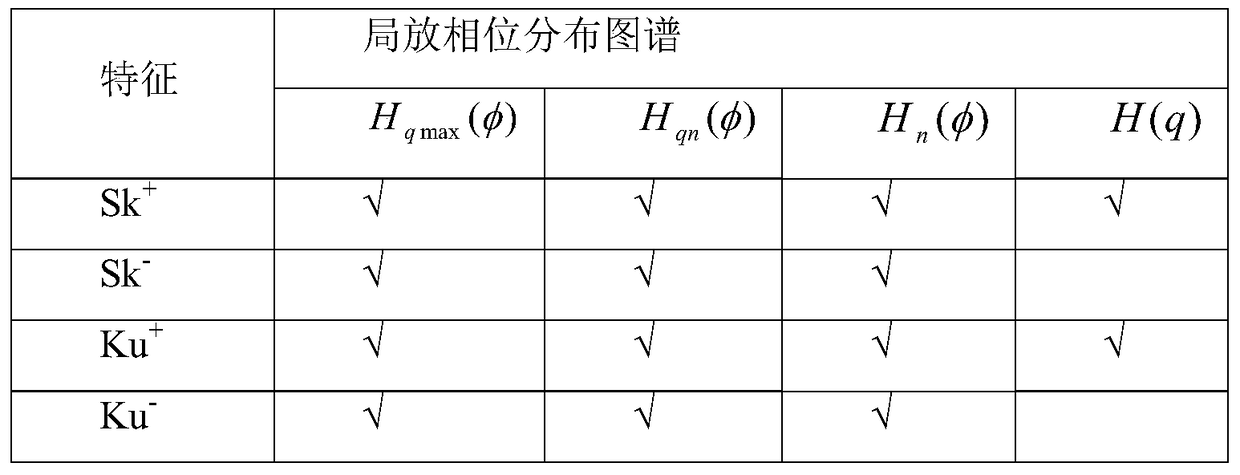 On-line Automatic Monitoring and Diagnosis System of Cable Insulation Status