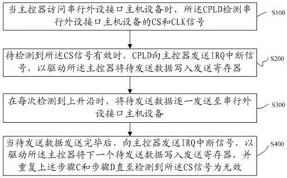 Serial bus bridging method and serial bus system