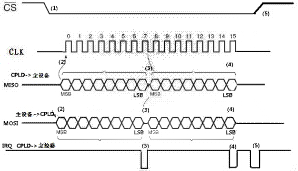 Serial bus bridging method and serial bus system