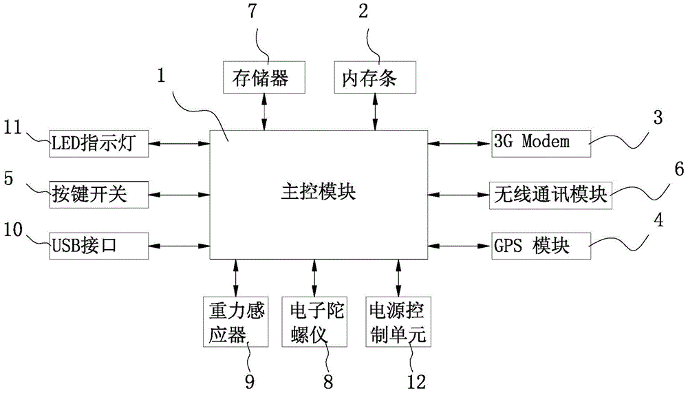 GPS locating and tracking device and system