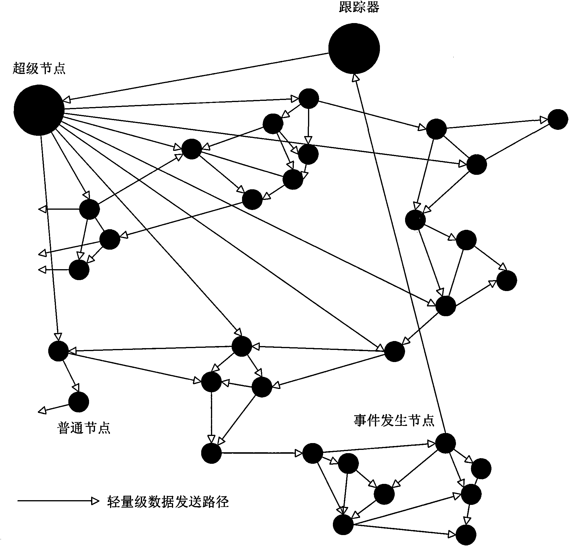 Internet-based method for building event-driven mechanism programming model