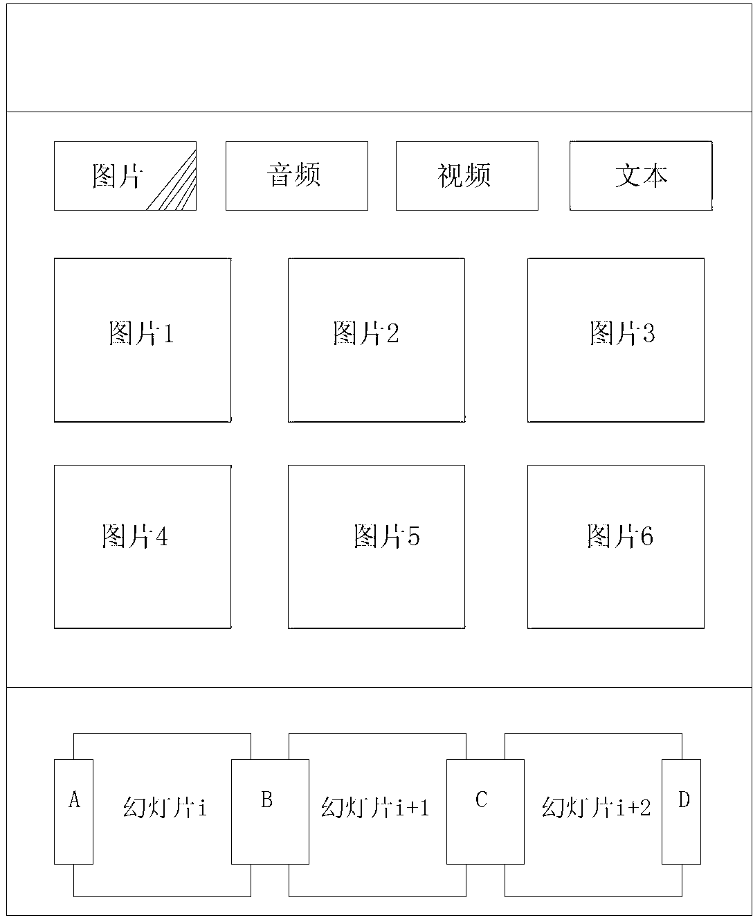 Editing method and system of touch screen mobile terminal multimedia messages