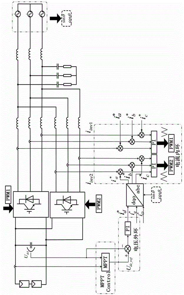 Multi-mode control method and multi-mode control system for photovoltaic grid-connected inverter with duplex parallel structure