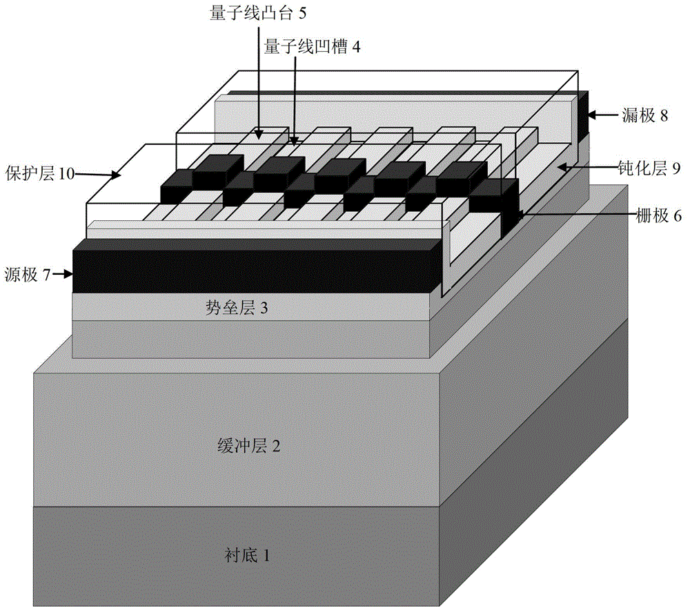 Etching-based one-dimensional electron gas gan-based hemt device and fabrication method