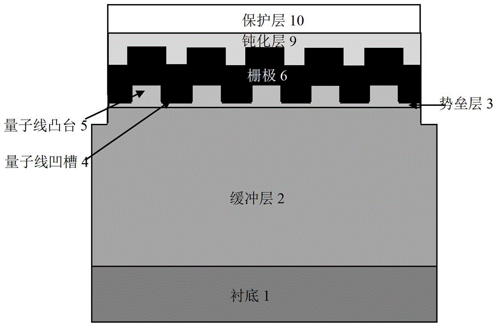 Etching-based one-dimensional electron gas gan-based hemt device and fabrication method