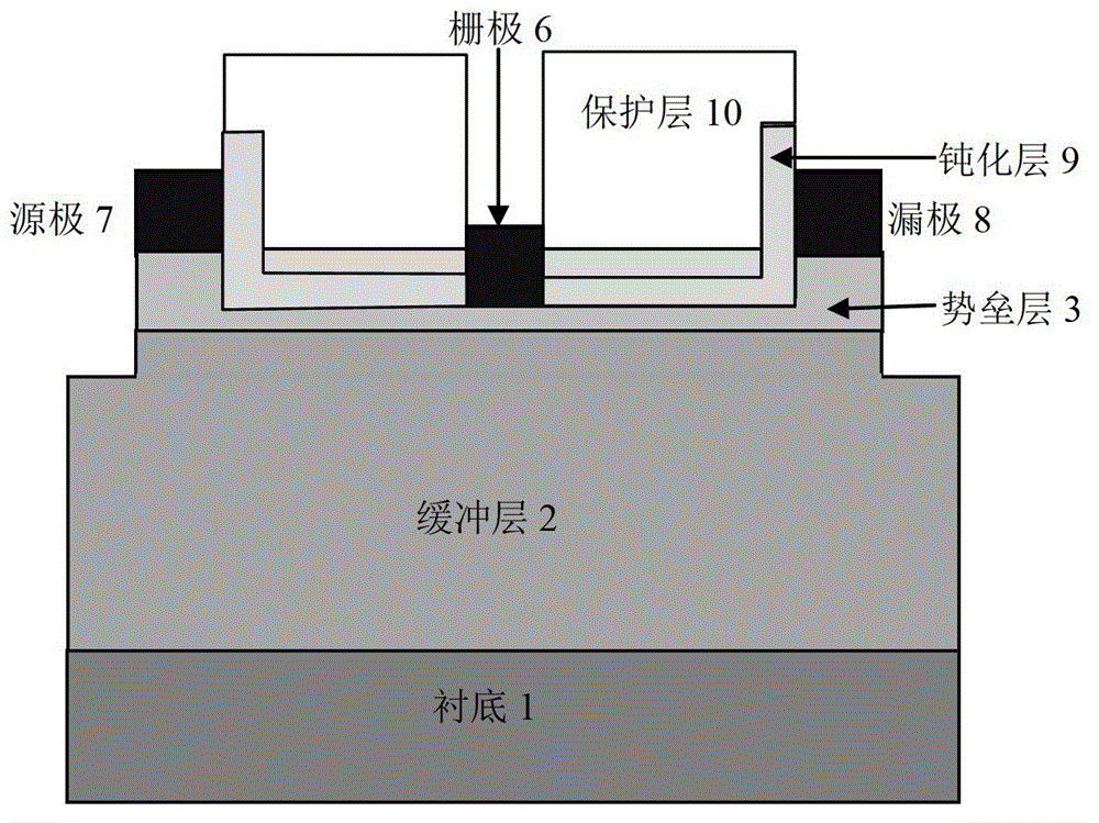 Etching-based one-dimensional electron gas gan-based hemt device and fabrication method