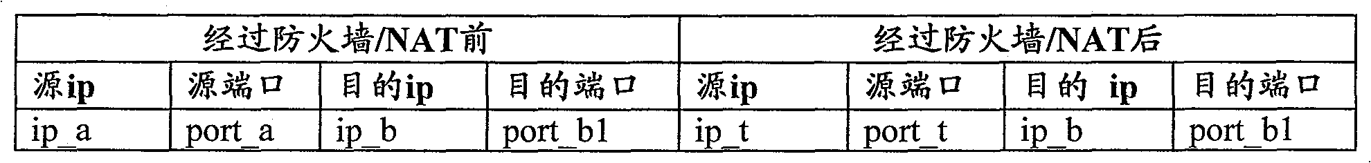 Method for realizing communication between equipments in network