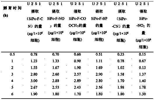 Fluoro aryl benzyl ether dendritic (phthalocyanino) silicon complex as well as preparation method and applications thereof