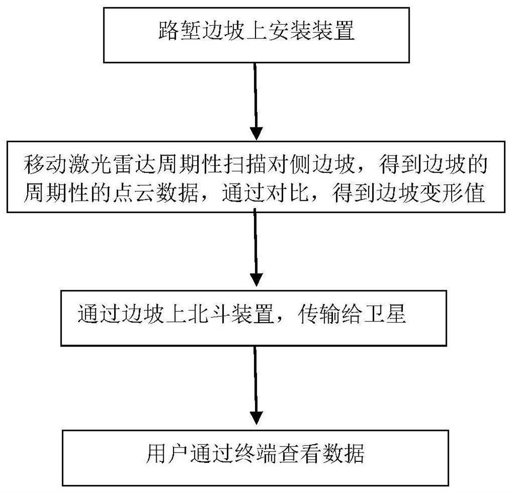 Device and method for monitoring deformation degree of cut slope