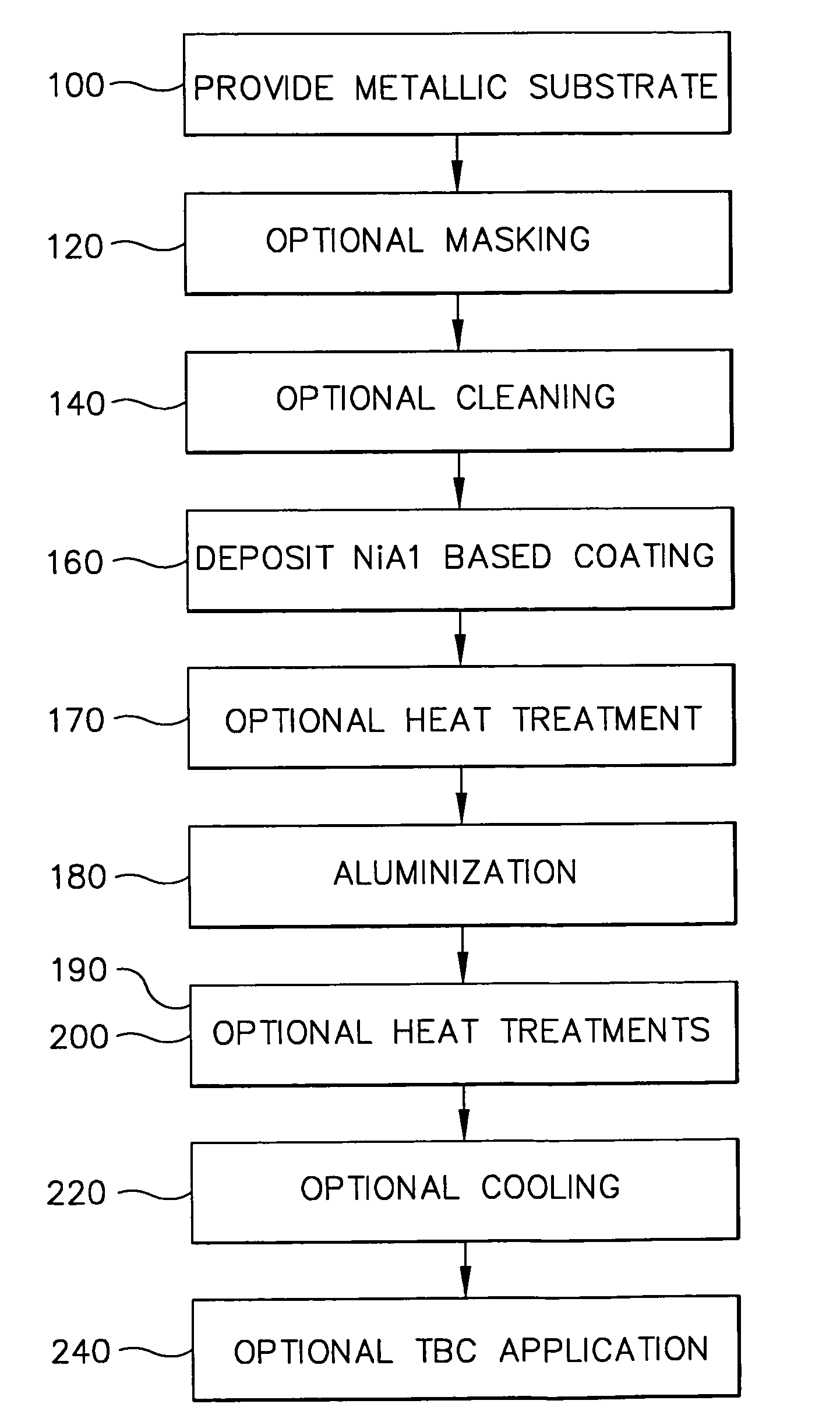 Bond coat with low deposited aluminum level and method therefore