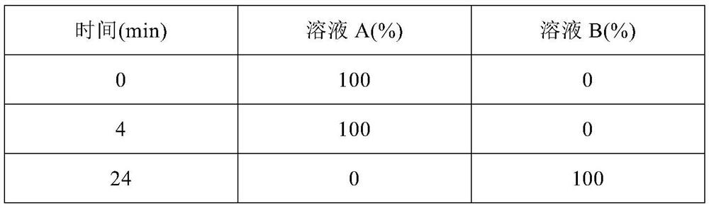 Clozapine tablet pharmaceutical composition and preparation method