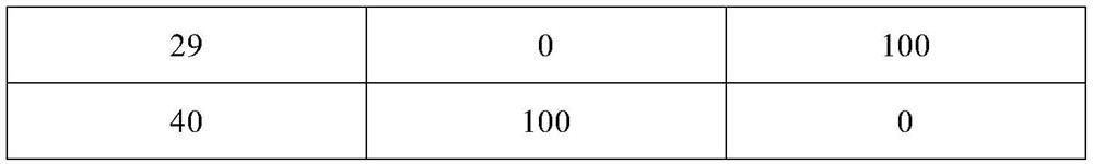 Clozapine tablet pharmaceutical composition and preparation method