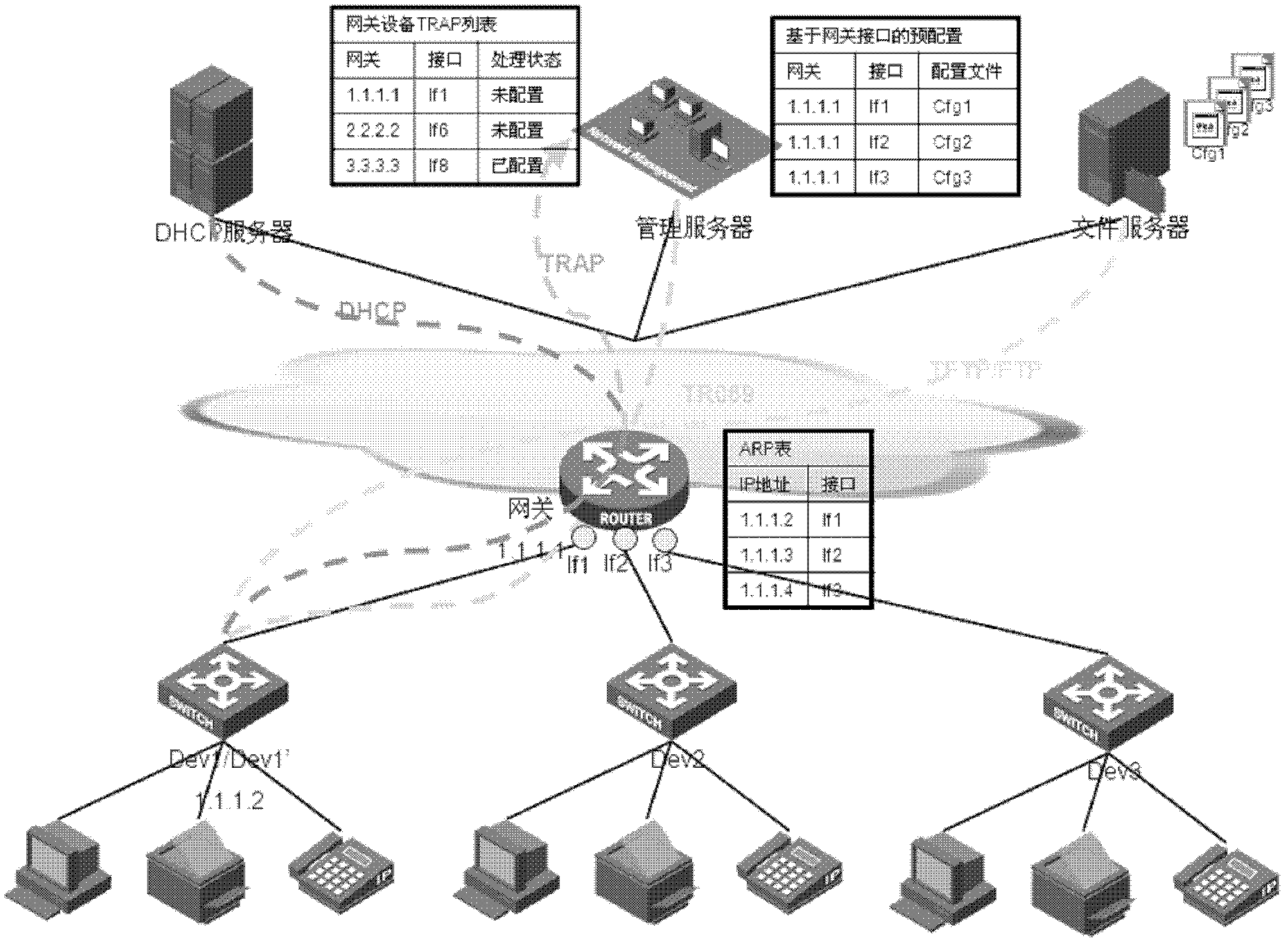 Automatic configuration method of network device and management server