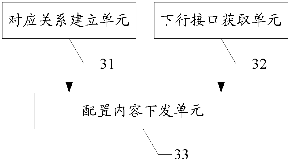 Automatic configuration method of network device and management server