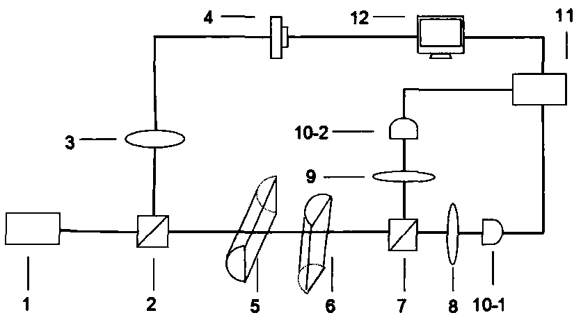 A method for determining the vortex direction of a partially coherent Laguerre-Gaussian beam