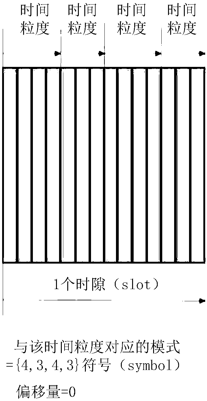 Information scheduling, sending-receiving method and device, basic station and user equipment