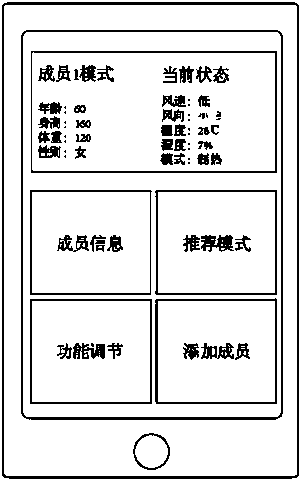 Control method and device for air conditioner, storage medium and processor