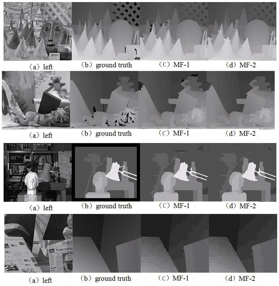 Nonlocal stereo matching algorithm combined matching cost algorithm and parallax joint filling algorithm