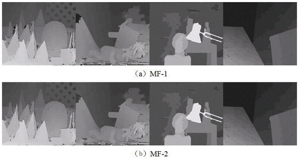 Nonlocal stereo matching algorithm combined matching cost algorithm and parallax joint filling algorithm