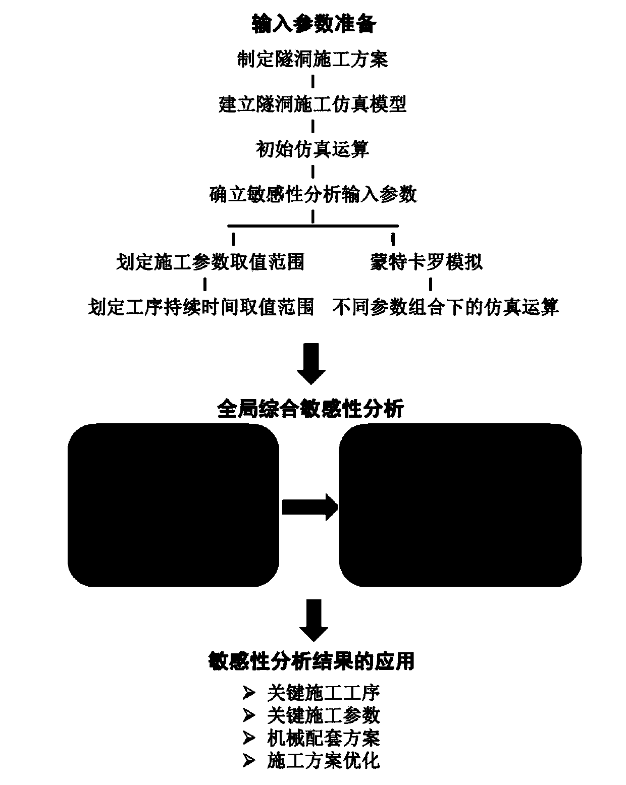 Dynamic Control Method of Tunnel Construction Progress Based on Global Comprehensive Sensitivity Analysis