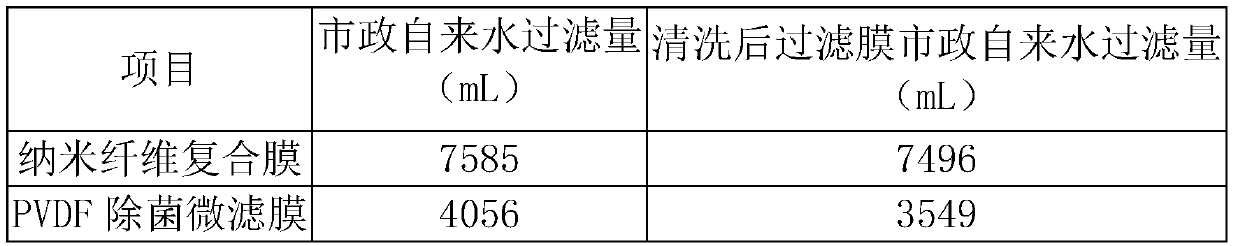 Nanofiber composite membrane with base material and preparation method thereof