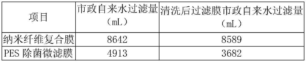 Nanofiber composite membrane with base material and preparation method thereof