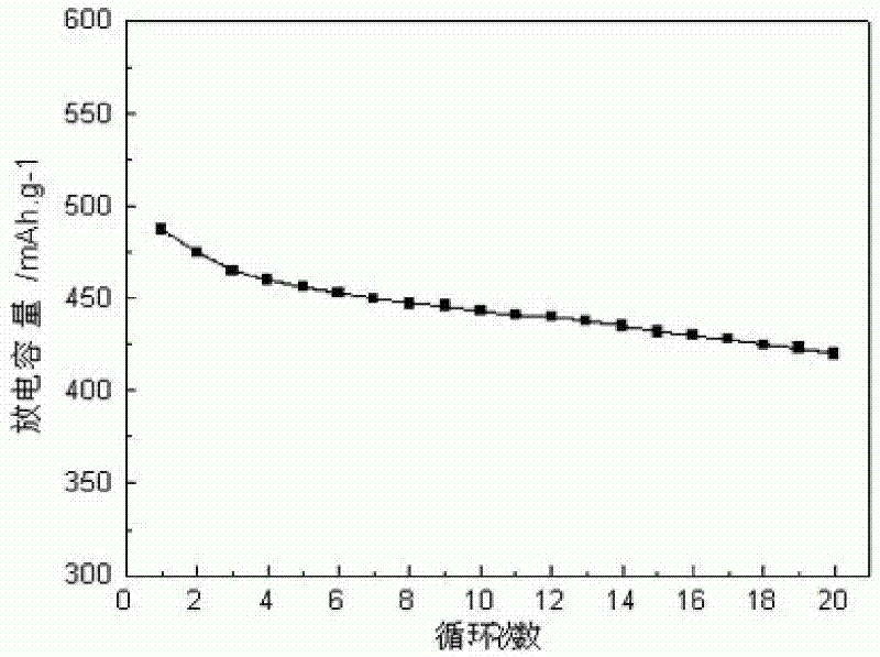 Preparation method of lithium ion battery negative electrode material charcoal microballoon