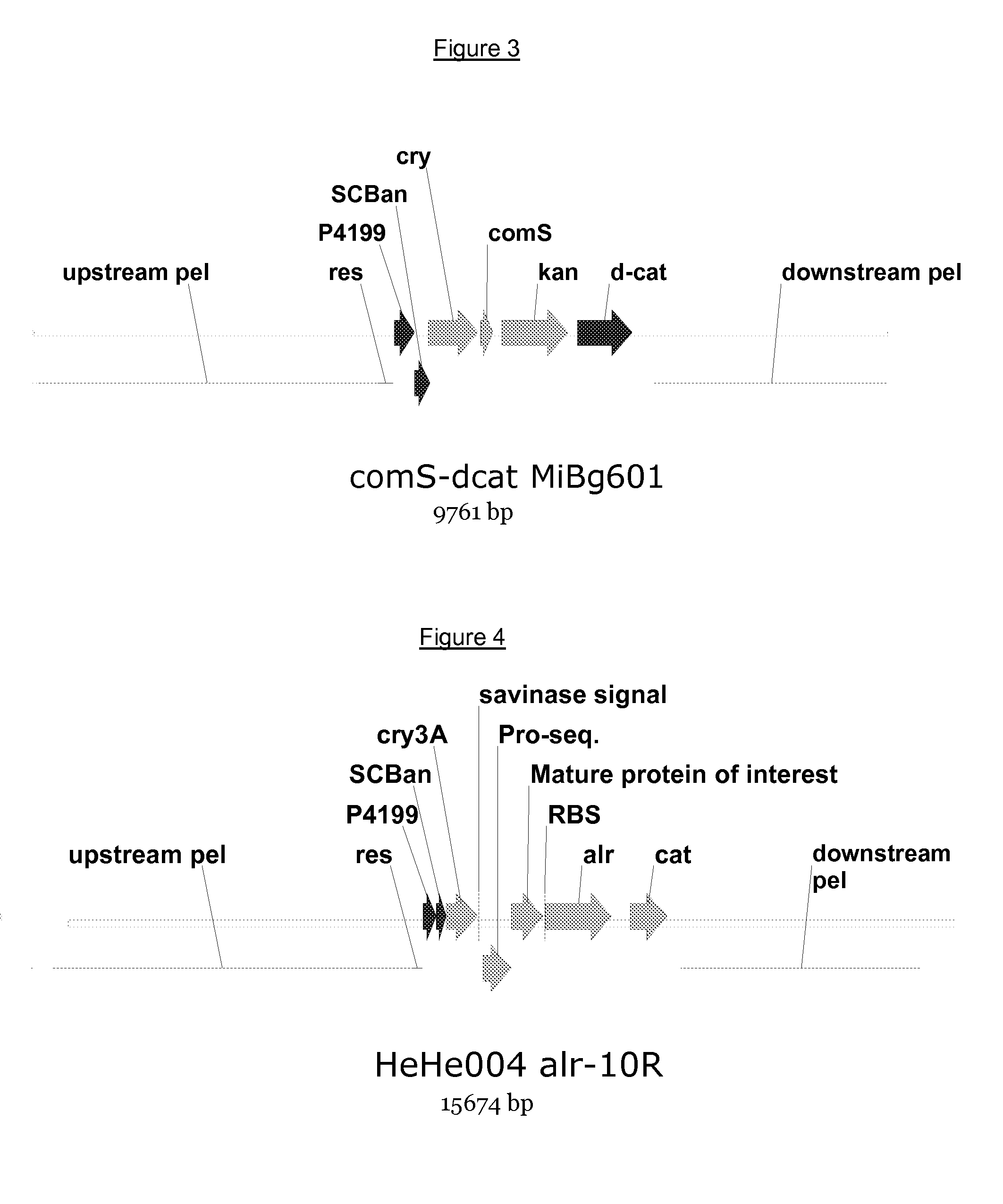 Microfluidic device screening method