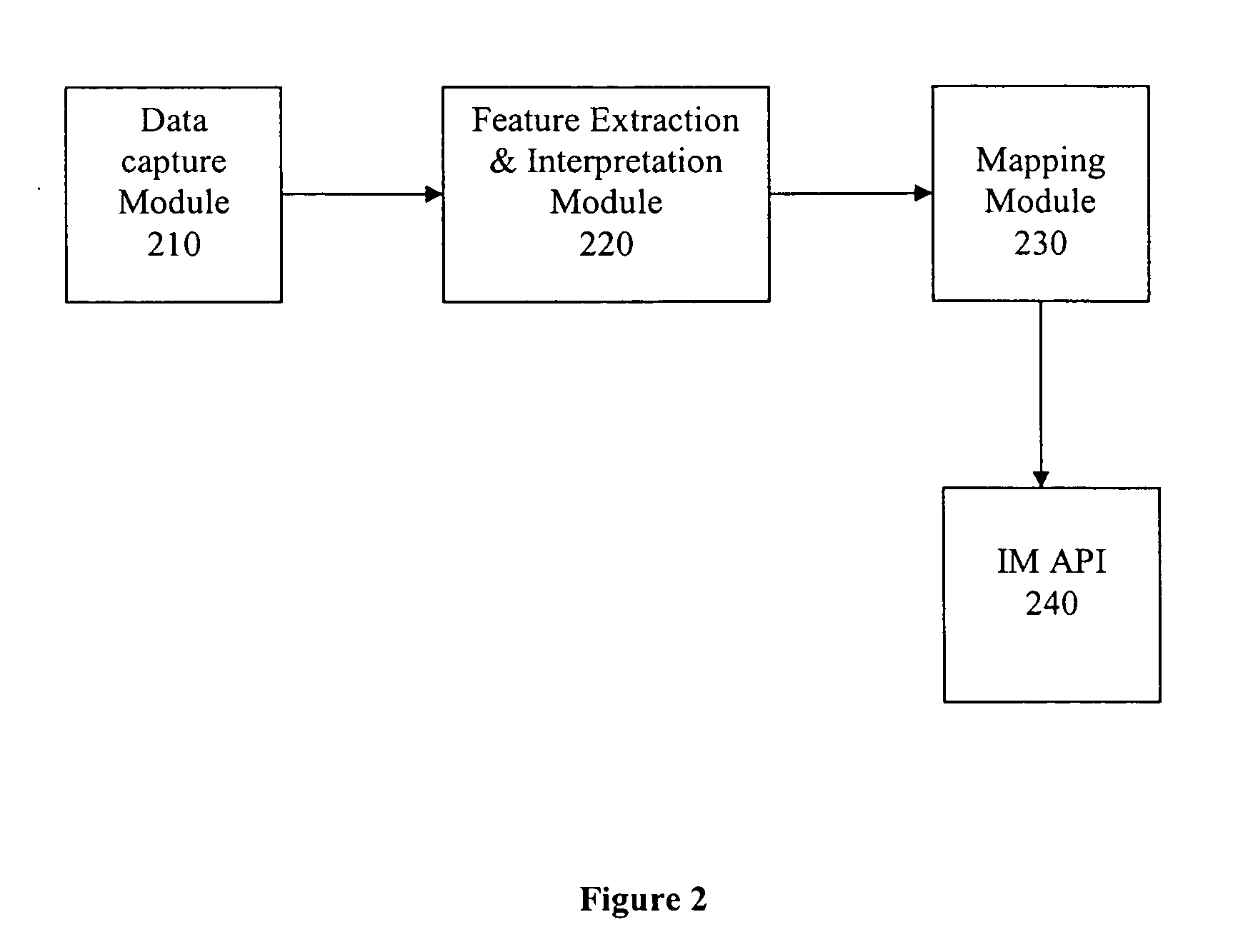 Use of multimedia data for emoticons in instant messaging