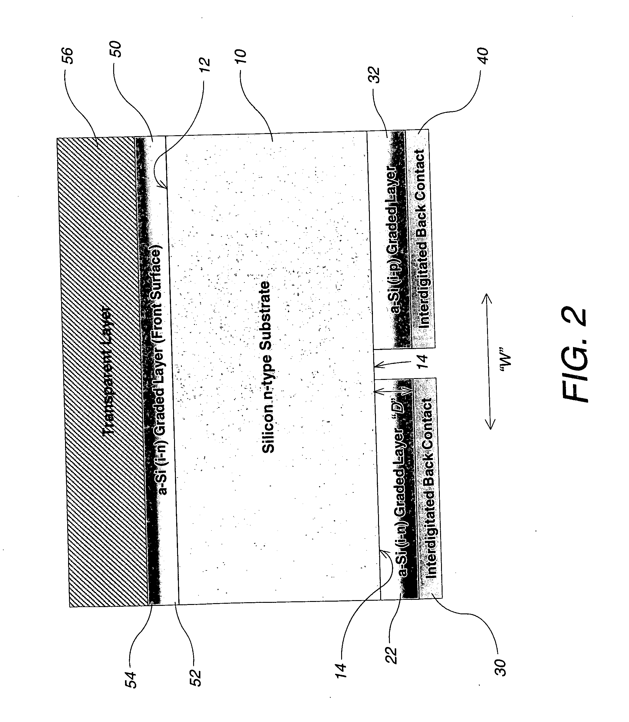 Photovoltaic device which includes all-back-contact configuration; and related processes