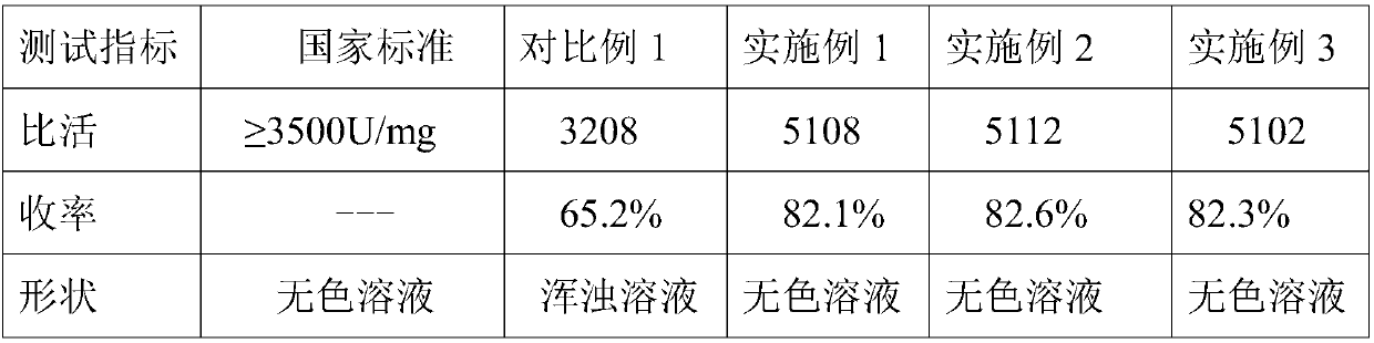 Ulinastatin purification method based on hydrophobic column