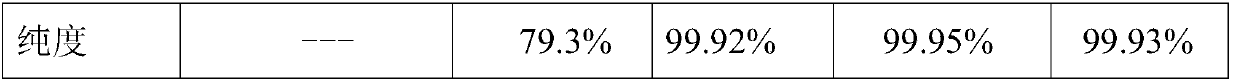 Ulinastatin purification method based on hydrophobic column