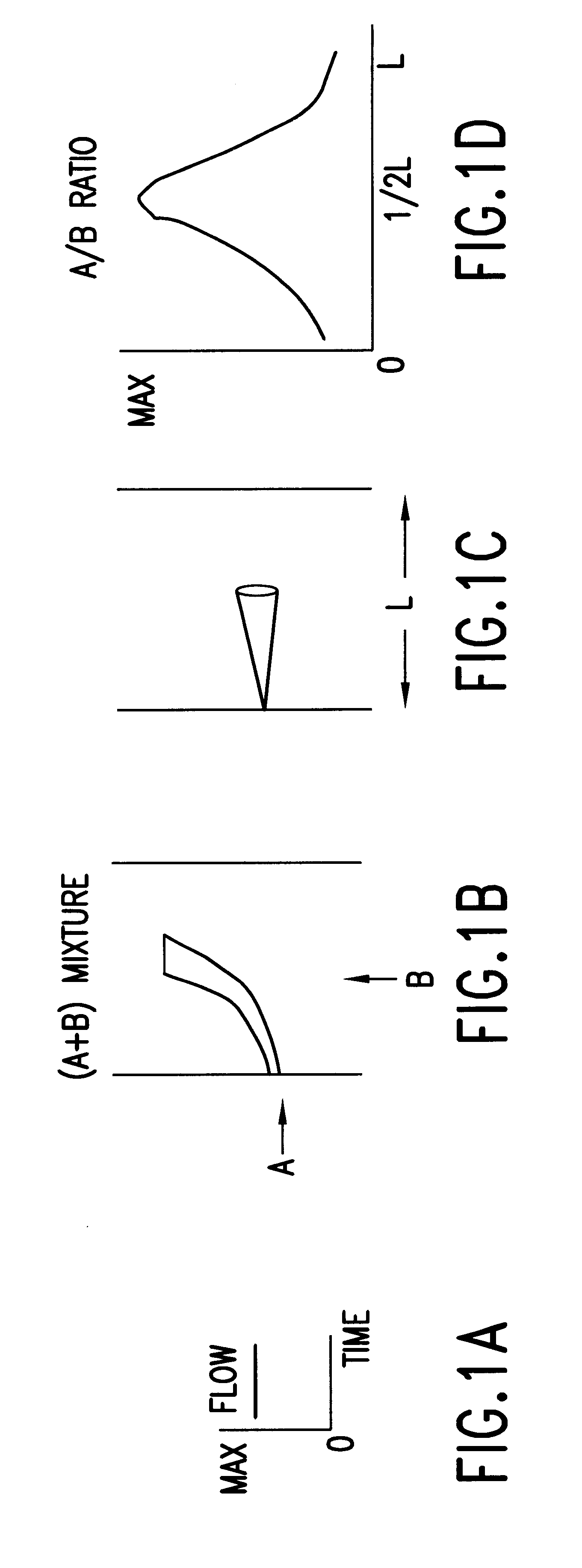 Method and apparatus for controlled mixing of fluids