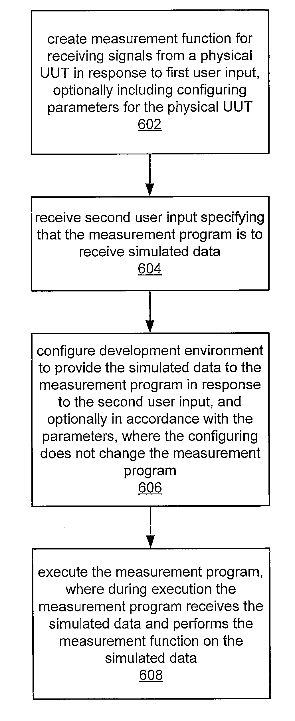 Virtual testing in a development environment