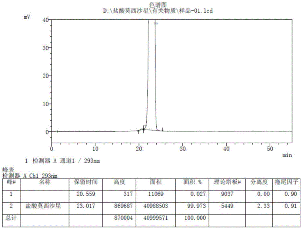 Production method of moxifloxacin hydrochloride