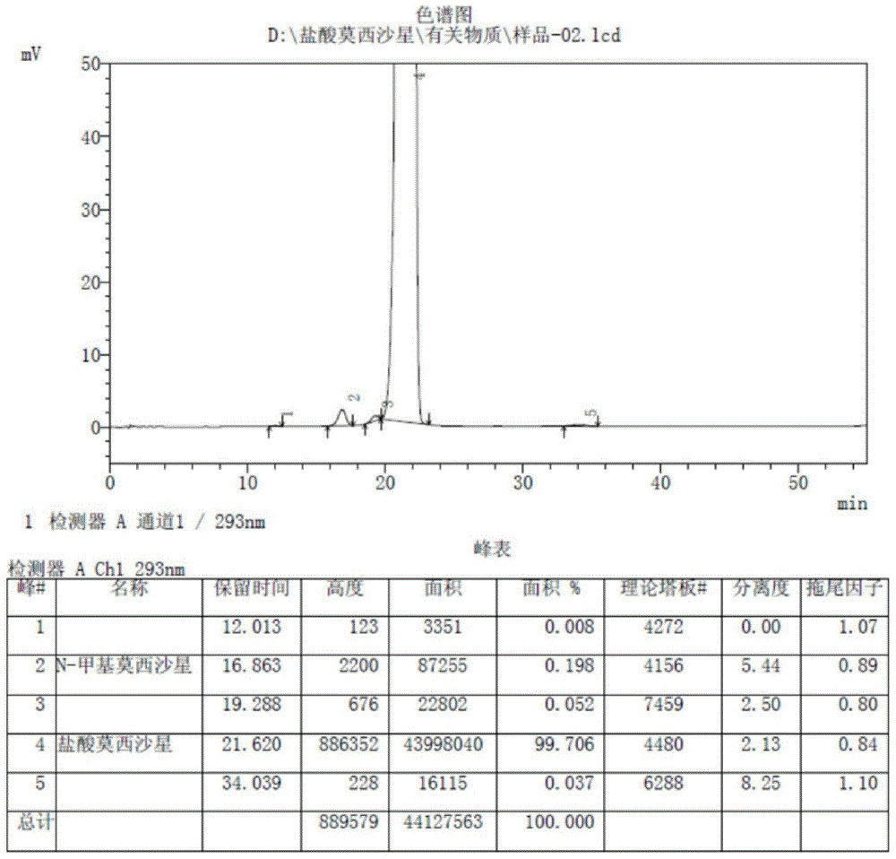 Production method of moxifloxacin hydrochloride