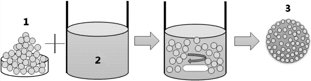 Liquid metal drug system as well as preparation method and delivery and release method thereof