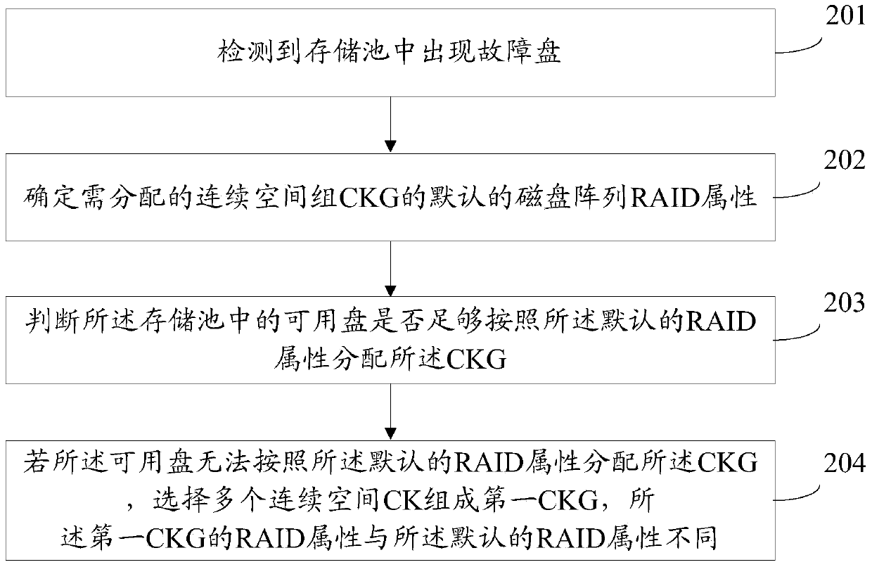 Method and device for achieving space distribution in storage pool