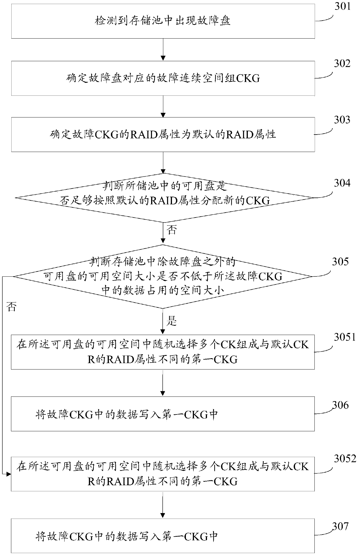 Method and device for achieving space distribution in storage pool