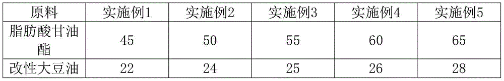 Antirust lubricant and preparation method thereof