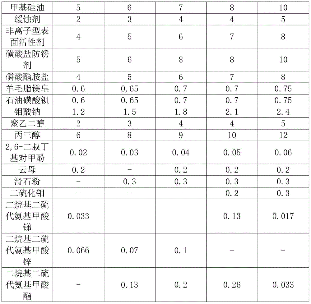 Antirust lubricant and preparation method thereof