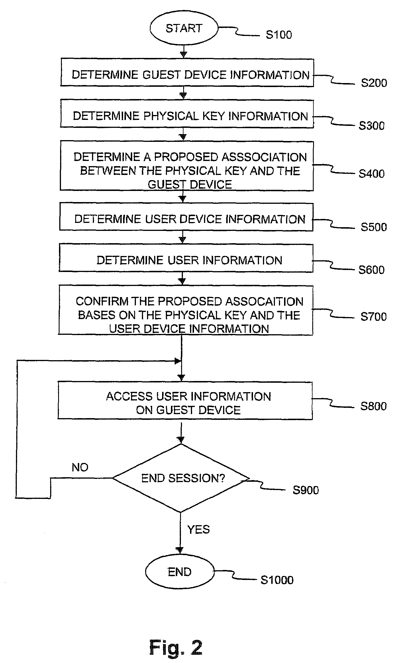 Systems and methods for dynamic authentication using physical keys