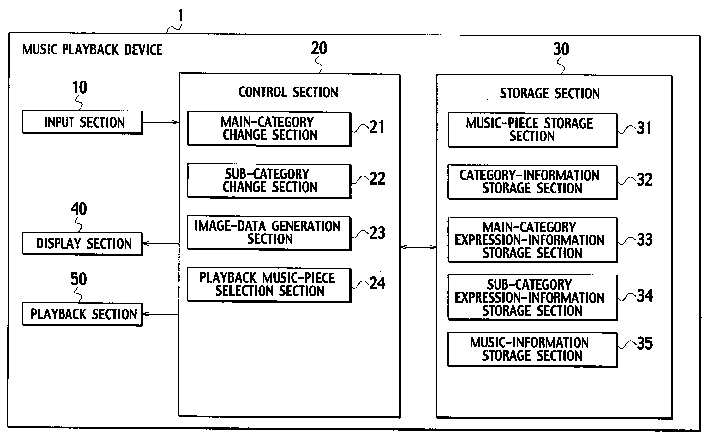 Device and method for music playback, and recording medium therefor