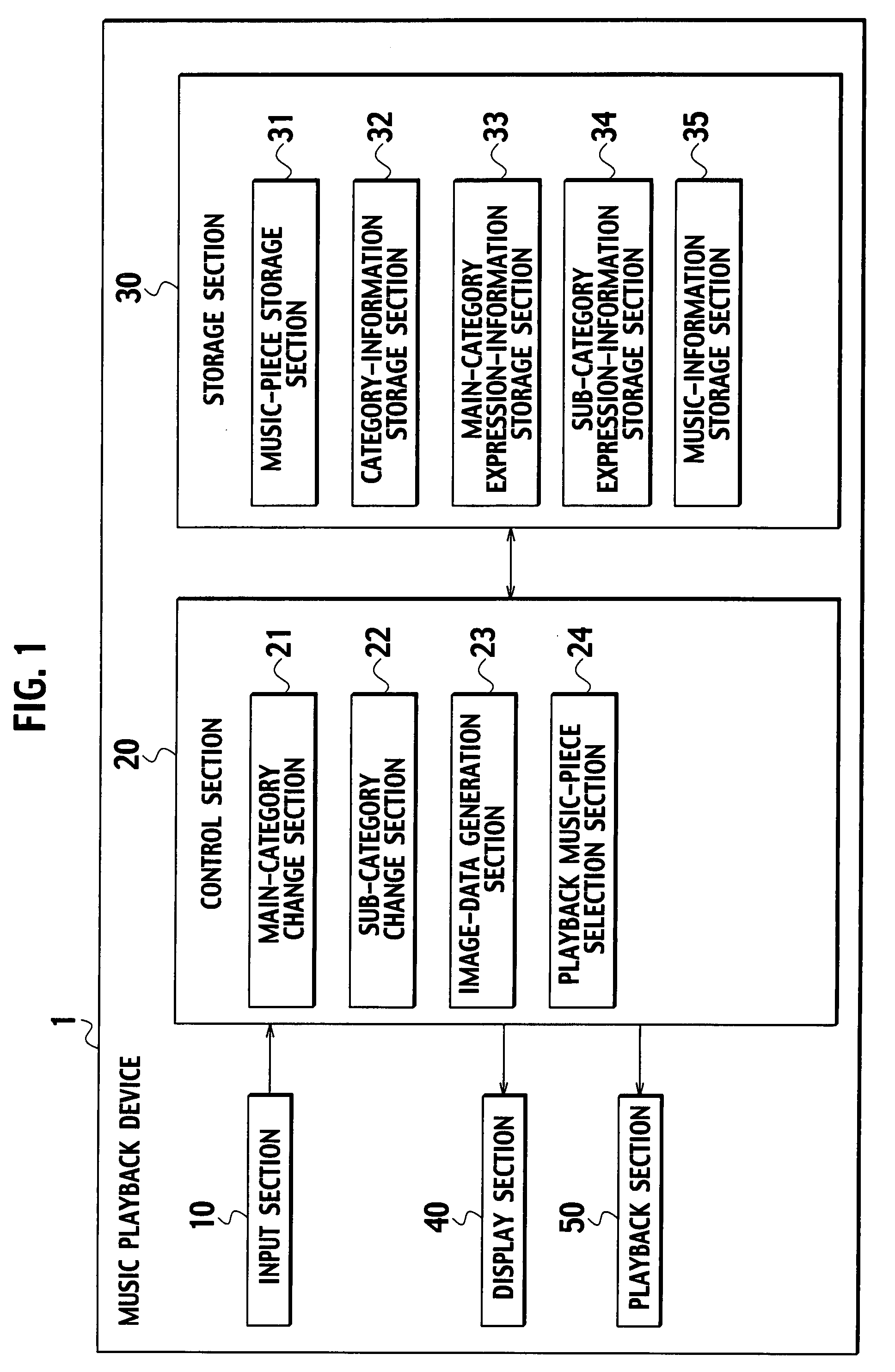 Device and method for music playback, and recording medium therefor