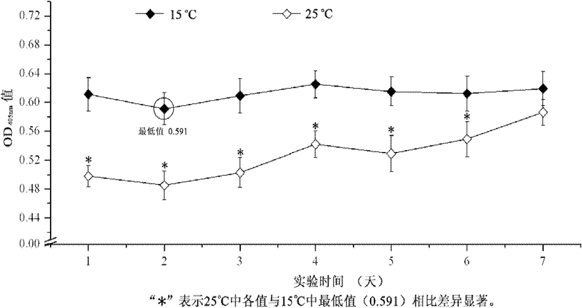 Enzyme-linked immunoassay kit for chlamys ferreri blood cells and preparation method thereof