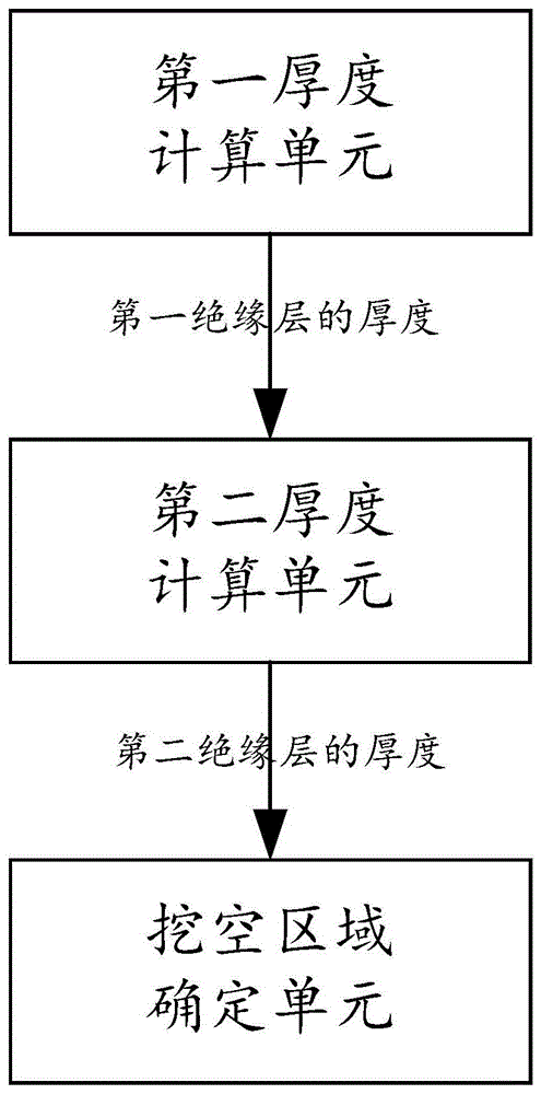 A method and device for controlling the impedance continuity of a transmission line on a pcb