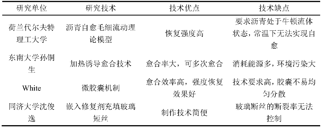 A kind of bionic self-healing asphalt modifier and preparation method thereof